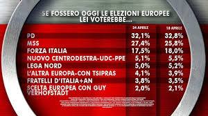 Il 27% di Grillo fa tremare la politica, M5S si propone di distruggere: proprio quello che vogliono gli italiani