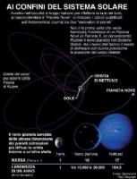 Il Pianeta 9 indiziato di essere la causa delle estinzioni sulla Terra