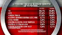 Il 27% di Grillo fa tremare la politica, M5S si propone di distruggere: proprio quello che vogliono gli italiani